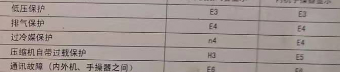 文圣空调电话在哪里找